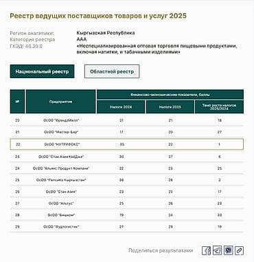 блинный бизнес: 🚀 Инвестиции в действующий бизнес | 5% в месяц (до 60% годовых) — 6