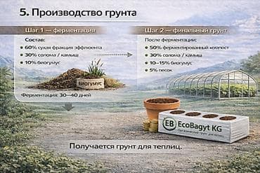 Производство: Инвестиция в бизнес Вместе с: Бренд и интеллектуальная собственность — 6