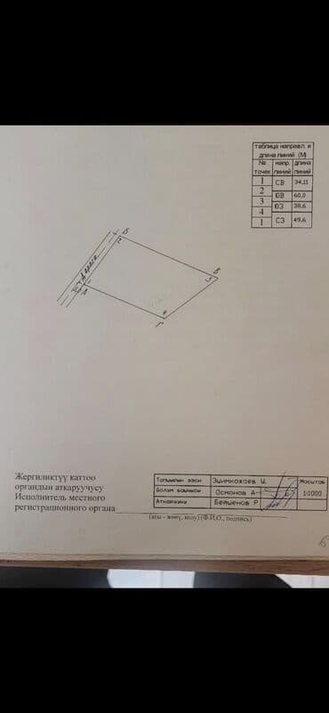 токмок дома в: 18 соток, Для бизнеса, Красная книга — 2