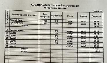 под дома: Продаётся дом: 5 комнат+отопительное помещение, центральная питьевая — 3