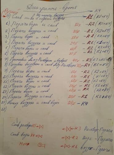 оборудование для пива на розлив: Кегомойка предназначена для внутренней мойки металлических и ПЭТ кег — 5