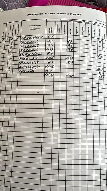 Дома: Продаётся частный дом под бизнес по улице Садырбаева (Баха) Участок по — 8