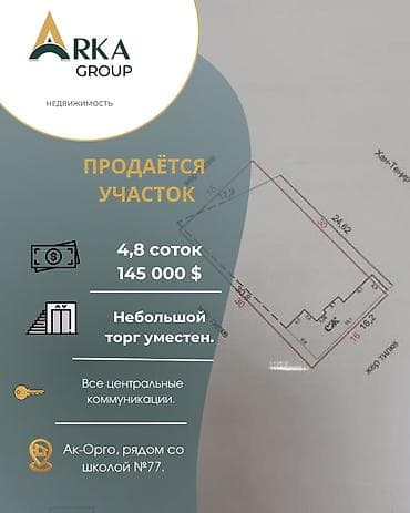инвестиций: 5 соток, Для строительства, Красная книга — 1