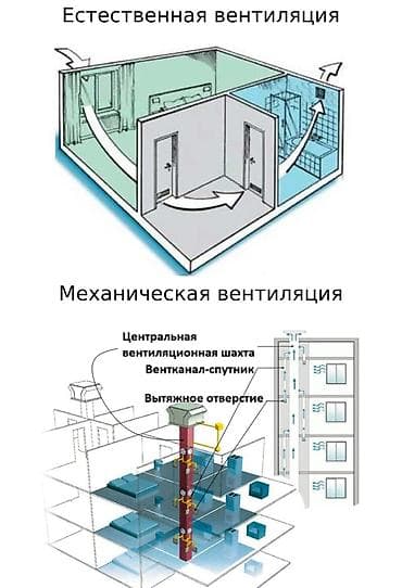 Это инженерное устройство встраивается в стену и обеспечивает