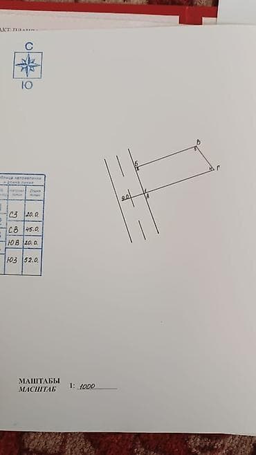 anex sale: 8 соток, Для строительства, Красная книга — 4