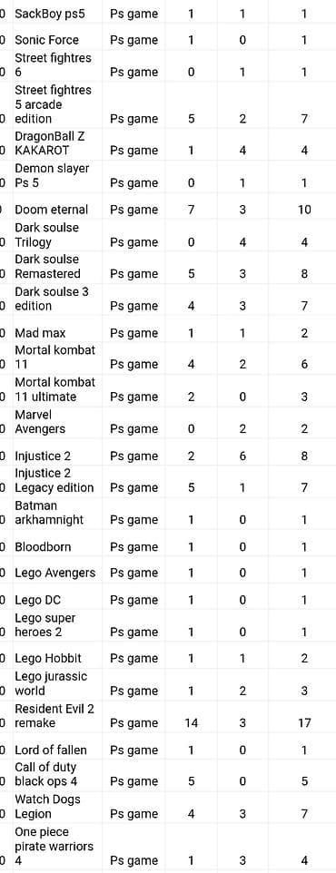 nintendo switch картридж: Новые запечатанные диски В наличии watch dogs legion На Eng 🤘New🤘 — 2