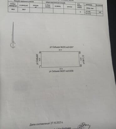 купить участок в бишкеке без посредников: 10 соток, Для строительства, Красная книга — 2