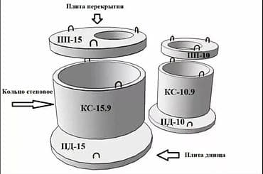 набор инструментов для дома: ЖБИ кольца и крышка Гавриловка . Шопоков. Романовна. Сокулук — 9