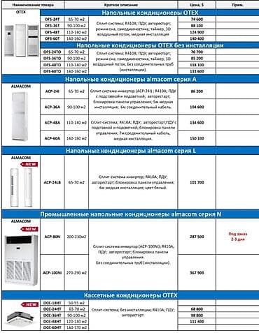 almacom: Сплит-система, Almacom, Новый, 50-70 м² — 6