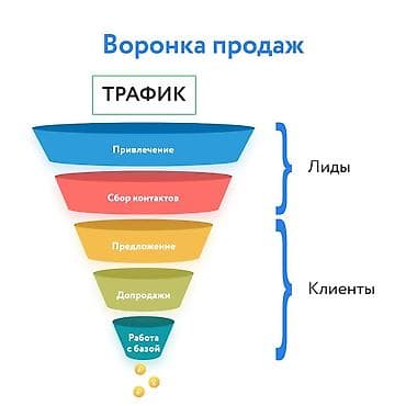 Требуется Менеджер по продажам, График: Пятидневка, Удаленная работа, % от продаж — 2