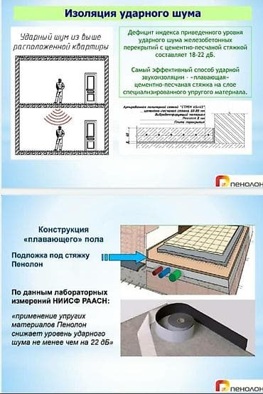 solutions upper: Тихий пол. материал для шумоизоляции пола межэтажных перекрытий — 4