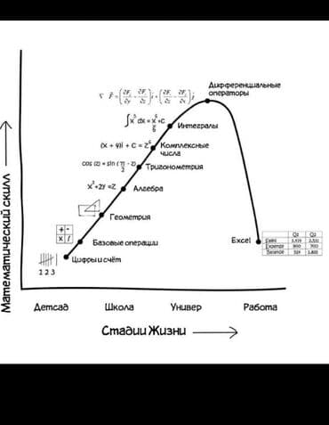 Репетитор Математика, Алгебра, геометрия Подготовка к экзаменам, Подготовка к ОРТ (ЕГЭ), НЦТ, Подготовка к олимпиаде at lalafo.kg Репетитор Математика, Алгебра, геометрия Подготовка к экзаменам, Подготовка к ОРТ (ЕГЭ), НЦТ, Подготовка к олимпиаде