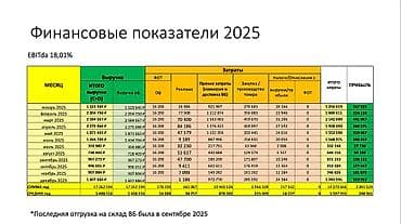 Торговля: Продажа бизнеса Одежда, Вместе с: База клиентов и поставщиков, Бренд и интеллектуальная собственность — 3