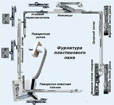white box: ПВХ-окна и раздвижные двери из многокамерного профиля - — 2