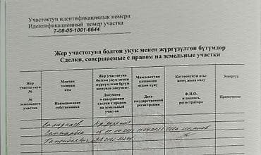 9 хутор бишкек: Продаю дом участок 4 соток в доме все условий ванна унитаз холодная и — 8