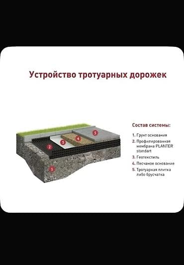той босс: Профилированная мембрана Технониколь PLANTER ECO Назначение: - Защита — 8