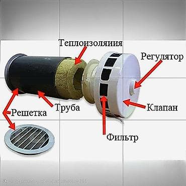Установка техники: Приточный клапан — это устройство, предназначенное для обеспечения — 3