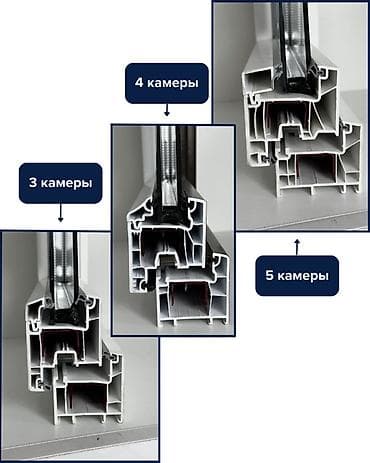 ПВХ-окна AINEK — профильные системы 3/4/5 камер Описание: - Профиль