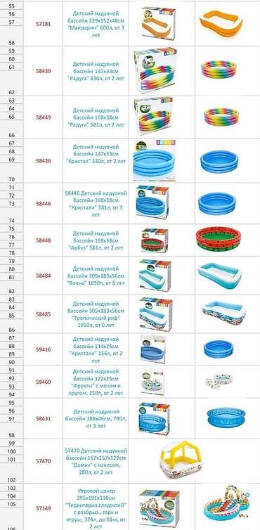 Надувной бассейн Intex Easy Set — удобное решение для летней прохлады — 4
