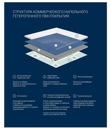полукоммерческий линолеум: Линолеум коммерческий,полукоммерческий, бытовой и.тд широкий — 20