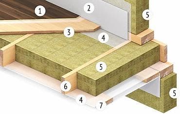 Ондулин: Базальт! Заводддон туз алып келуу, складдын баасы. Базальт — 10