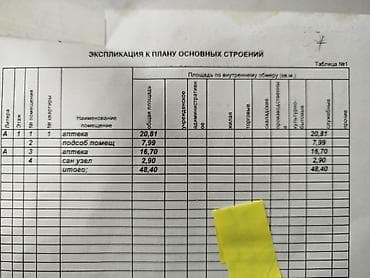 жер сатылат бишкек: Сдаётся помещение в аренду на длительный срок. 49кв.м. 3 комнаты. в — 2