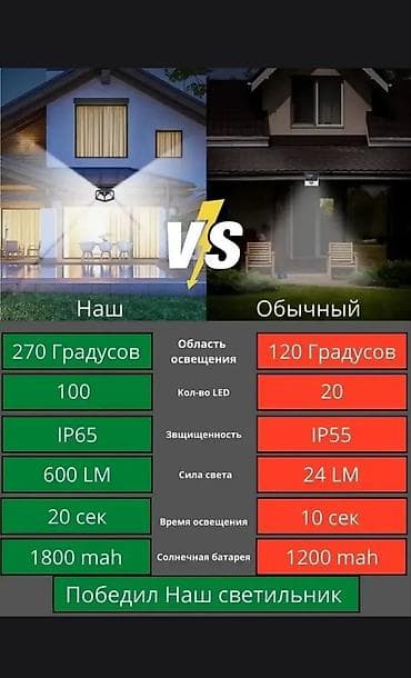 led свет: Светильник на солнечной батарее с датчиком движения Ключевые — 2