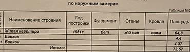 тынчтык ж м: 2 бөлмө, 52 м², 106-серия, 6 кабат, Косметикалык оңдоо — 3