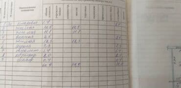 готовые квартиры в рассрочку в бишкеке 2020: 3 комнаты, 69 м², 105 серия, 5 этаж, Косметический ремонт — 6