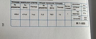 окончательная: 4 соток, Для бизнеса, Красная книга — 2