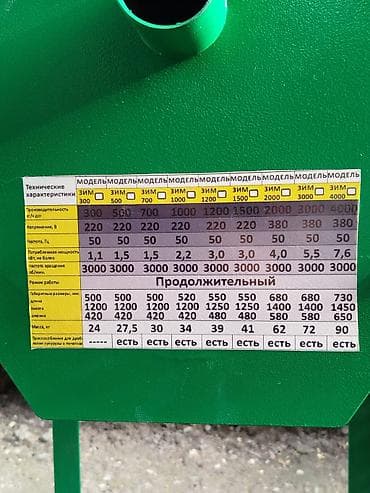 Өндүрүш үчүн жабдуулар: Дробилка ЗИМ новый! производительность 1,5 тонны в час. есть запасные — 3