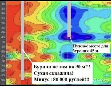 бурение скважин недорого: Услуга: поиск подземной воды на участке - Геофизическая разведка — 3