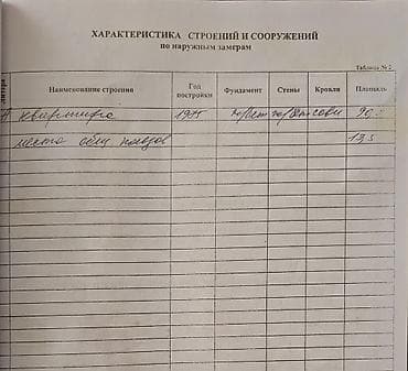 Батирлер: 4 бөлмө, 66 м², Алтын чарчы 106-серия, 5 кабат, Эски ремонт — 3