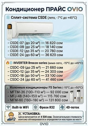 кондиционеры для машин: Сплит-система, Midea, 20-25 м², Инверторный — 4