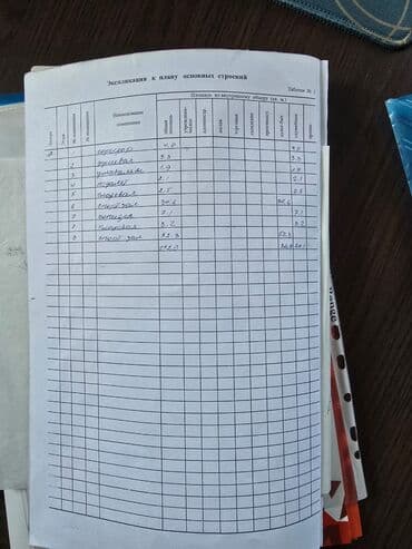 контейнер рынок дордой: Продается Коммерческое помещение!!!! в Золотом квадрате 111м2 ( — 17