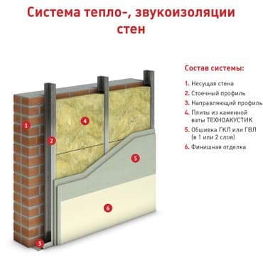 каменная вата: Базальт Плита минераловатная ТехноНИКОЛЬ 1200x600x50 Имеются в — 2