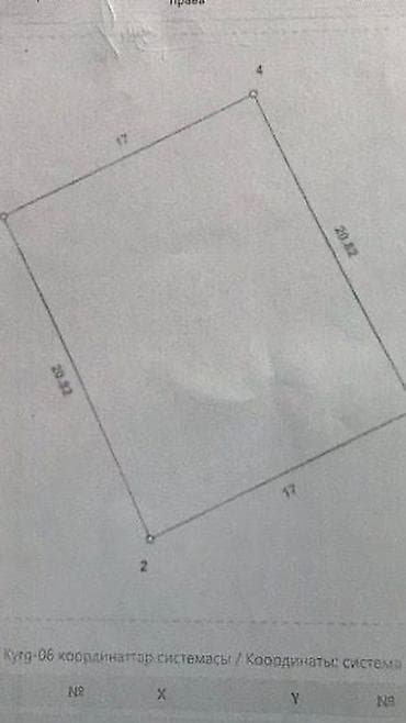 ысык куле: 4 соток, Бизнес үчүн, Кызыл китеп — 3