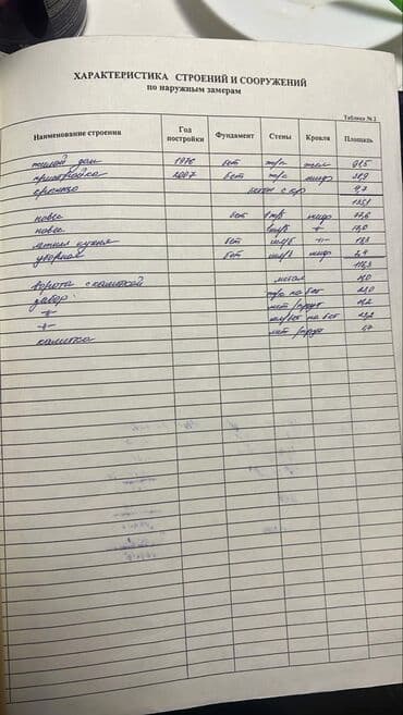 дом рынок дордой: Дом, 98 м², 3 комнаты, Собственник, Евроремонт — 18