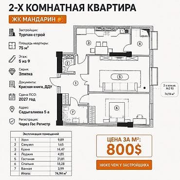 Үй куруучулардан жаңы конуштар: Курулуп жатат, Элитка, 2 бөлмө, 75 м² — 1