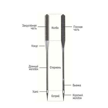 граммофон: Иглы ORGAN для бытовой швейной машинке!! Каждый производитель швейной — 2