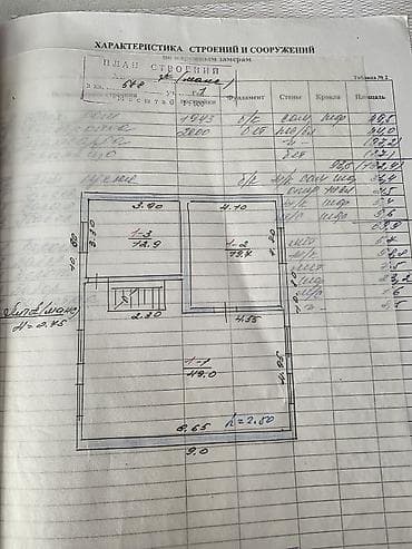 мелкий ремонт дома: Продаем дом в Рабочем городке.Желтая зона.Сноса небудет.Угловой.Улица — 3