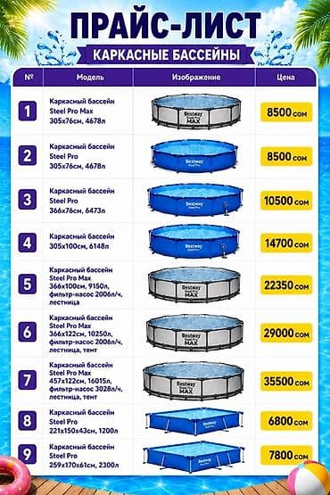 каркасные басейн: Каркасные и надувные бассейны Bestway и Intex — большой выбор размеров — 3