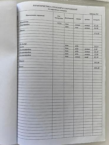 үй жер: Срочно продаю жилой дом с. Тамчы ( ИК) с большим земельным участком — 5