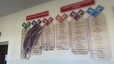 Комплект настенных учебных плакатов по кыргызскому языку и литературе