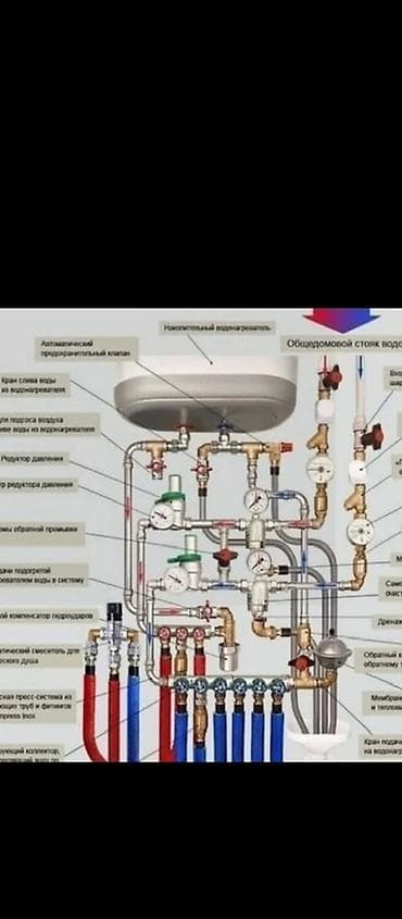 Канализационные работы: Монтаж и замена сантехники Больше 6 лет опыта — 2