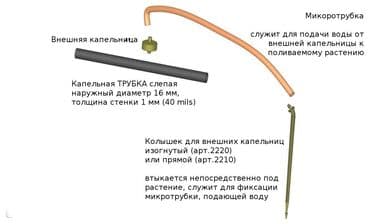 дисковый фильтр для капельного полива: Капельницы для капельного полива растений. Оптом договорная — 7