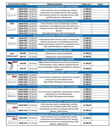 кондиционеры отекс отзывы: Кондиционер Otex Инвертордук, Муздатуу, Жылытуу, Желдетүү — 1
