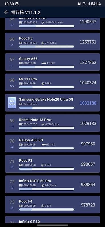 телефон самсунг а 40: Samsung Galaxy Note20 Ultra 5G, цвет Mystic Bronze. Ключевые — 9