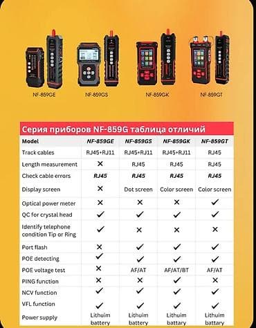 usb wifi: Тестер кабеля интернет видеонаблюдения, профессиональный, улучшенная — 3