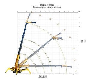 бутка гигант: Стрела 13 м, 3 т — 7